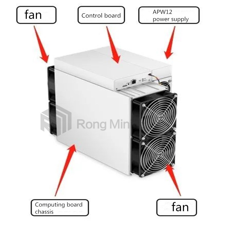 ปรากฏการณ์ที่ไม่พึงประสงค์และวิธีการจัดการของ Antminer S19 Pro ในระหว่างการดำเนินการ